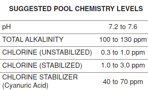 poolchemistrylevels-hw.jpg