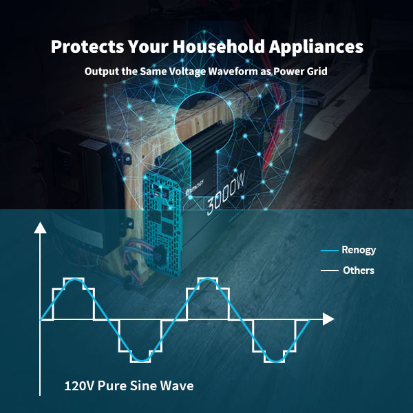 Renogy 3000W Reine Sinus Wechselrichter Spannungswandler Für