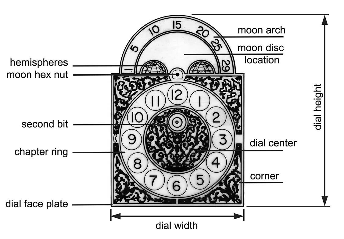 dial-components-graphic-r3-flat.jpg