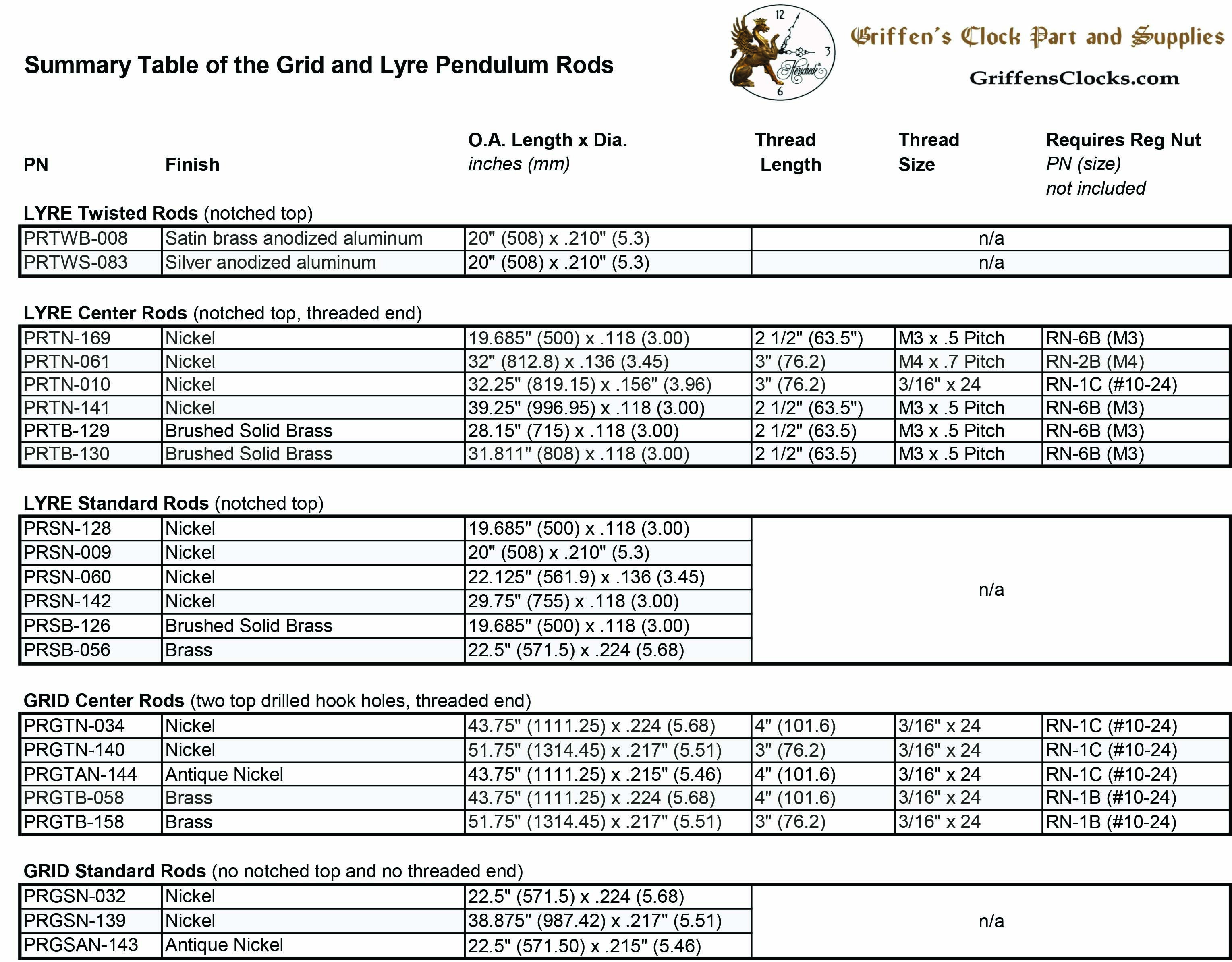 howard-miller-pend-rod-chart-for-website-r3-for-website.jpg