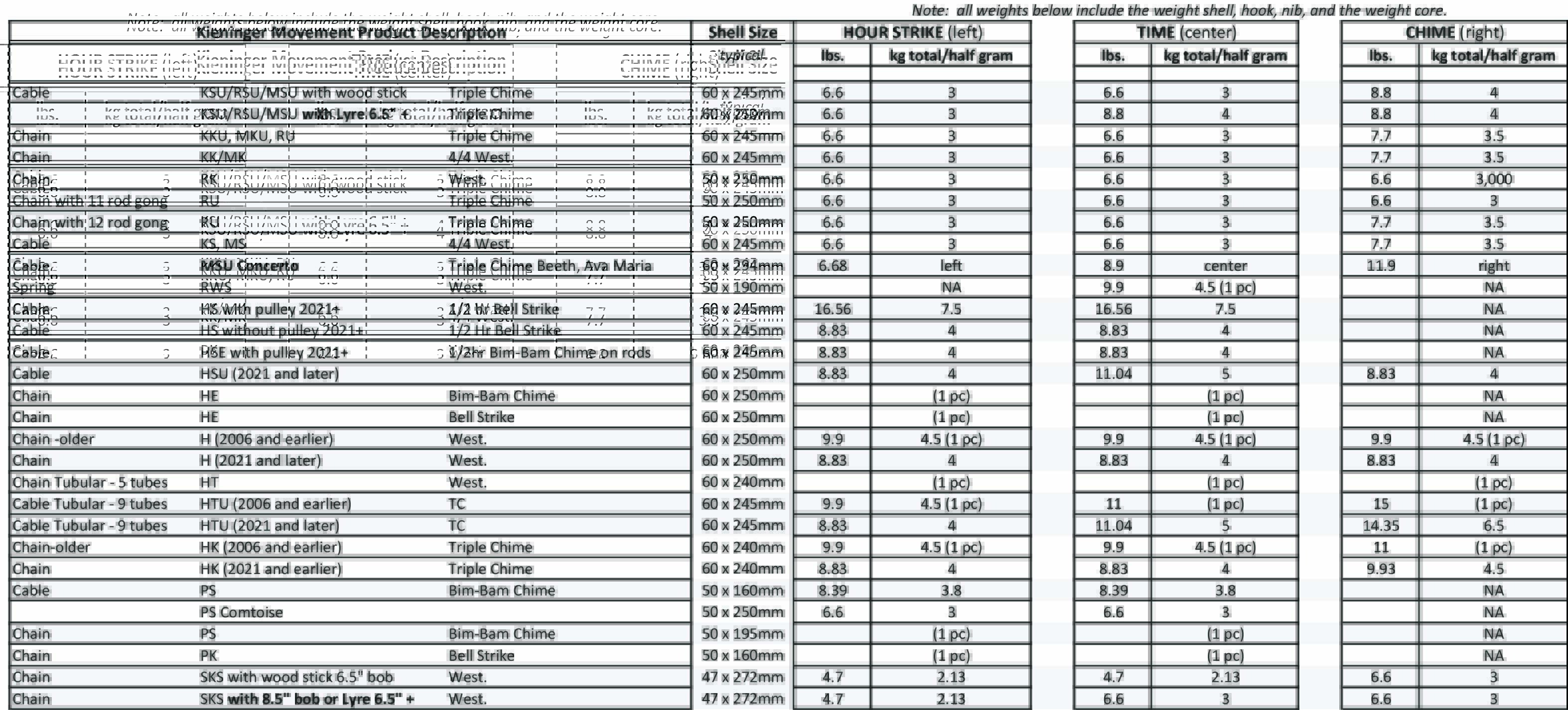 weight-analysis-mar-2026-r3-changed-column-order-strike-lft-time-ctr-chime-rt-kien-only-for-web.jpg