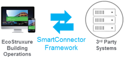 SmartConnector Deployment License, EcoStruxure Building Operation, Windows Service Middleware Framework