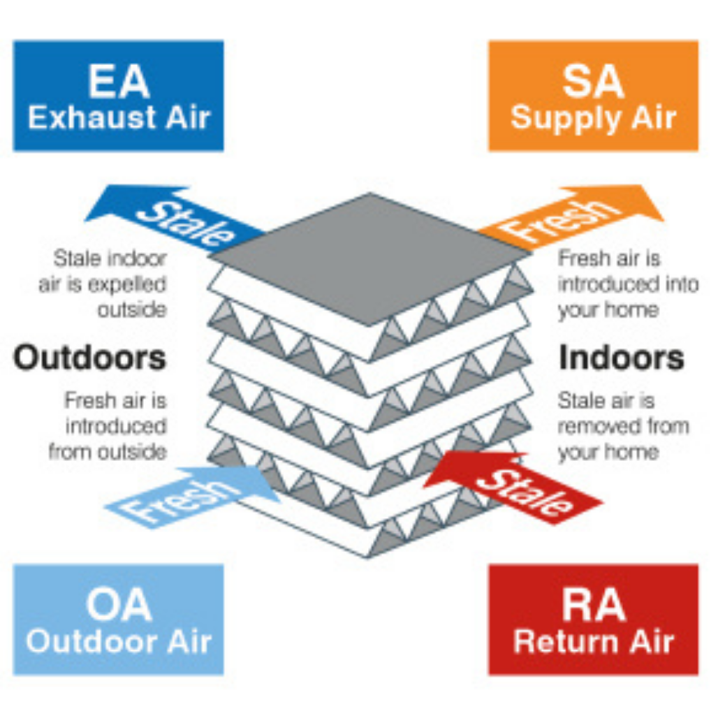 Mitsubishi Lossnay LGH15 Ventilation System NZ Wakefield Electrical