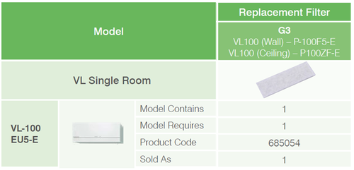 G3 filter for VL-100 Wall Mounted Lossnay