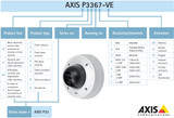 Decoding Axis Communications' Naming Convention for Part Numbers