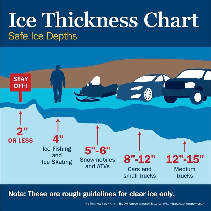 Safe Ice Conditions!