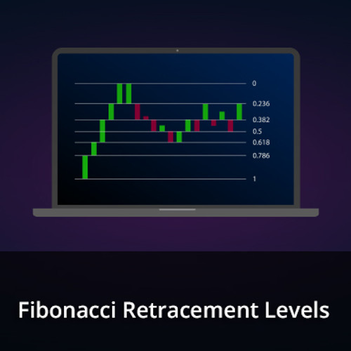 Fibonacci Retracement Levels