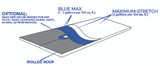 Ames Seamless Waterproofing Roof Explained