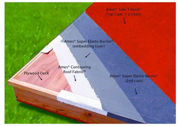 Safe-T-Deck Application over a Roof Deck