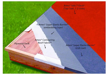SafeTDeck Application over a Roof Deck Ames Research Laboratories, Inc.