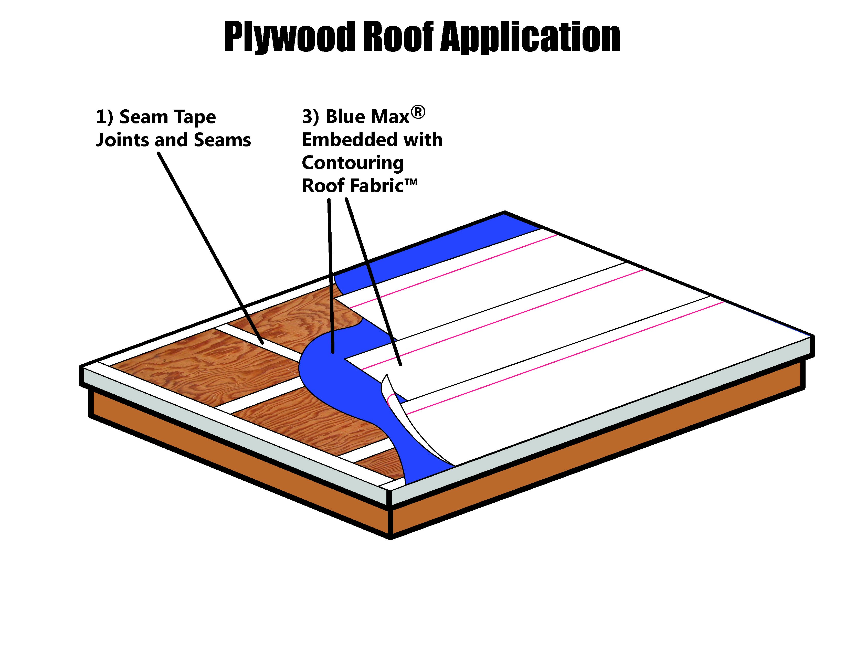 Plywood Concrete Roof Decks