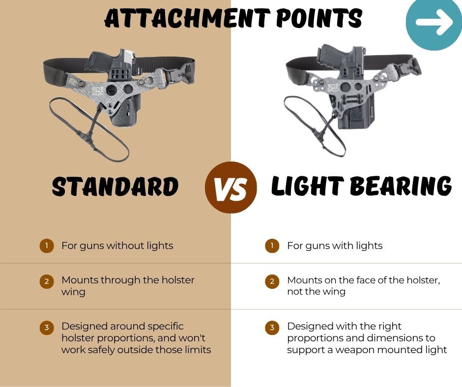LBE vs Standard Enigma comparison