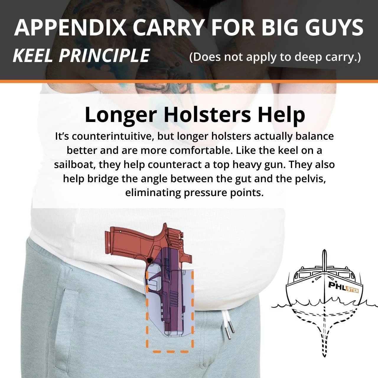 Diagram of using a longer holster to make appendix carry more comfortable.