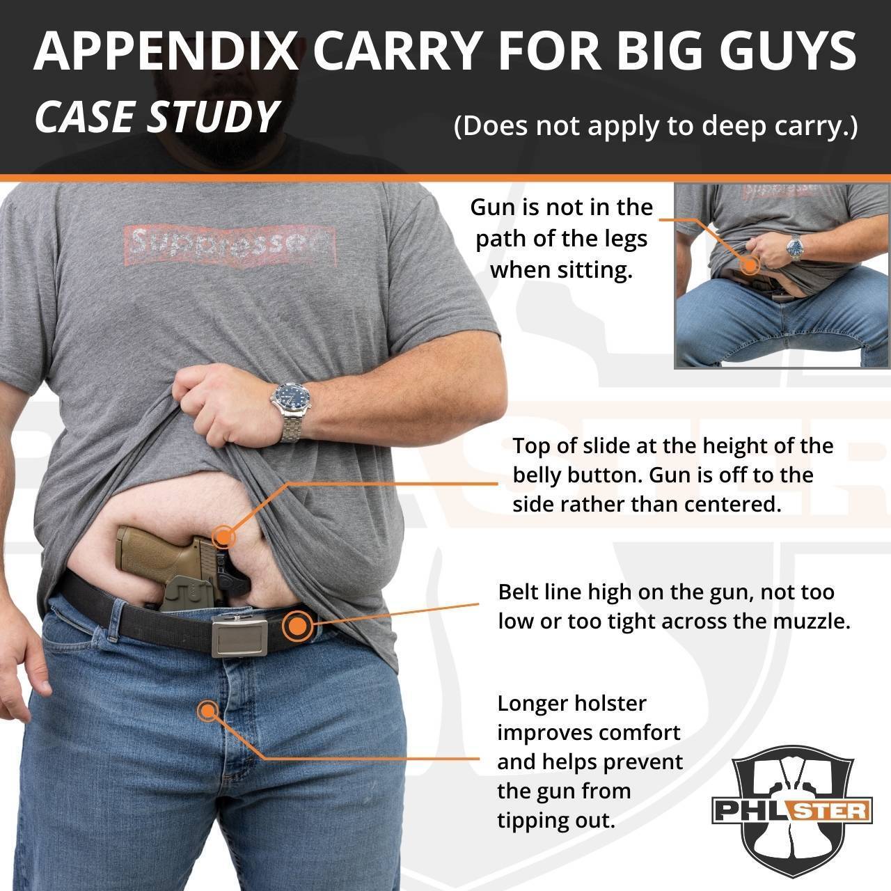 Photo of bigger man carrying a concealed handgun in the appendix position.