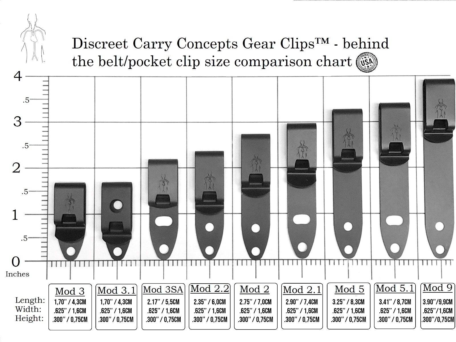DCC Mod5.1 behind-the-belt clip comparison.