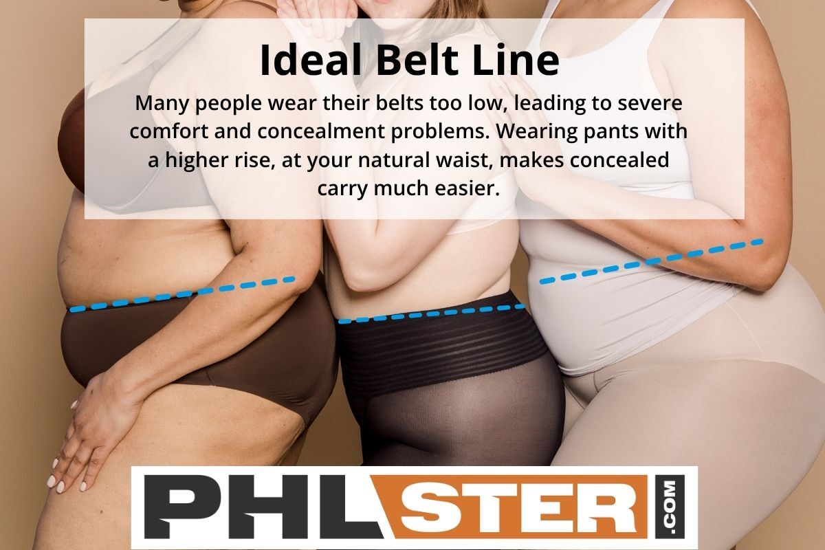 Many people wear their belts too low, leading to severe comfort and concealment problems. Wearing pants with a higher rise, at your natural waist, makes concealed carry much easier.