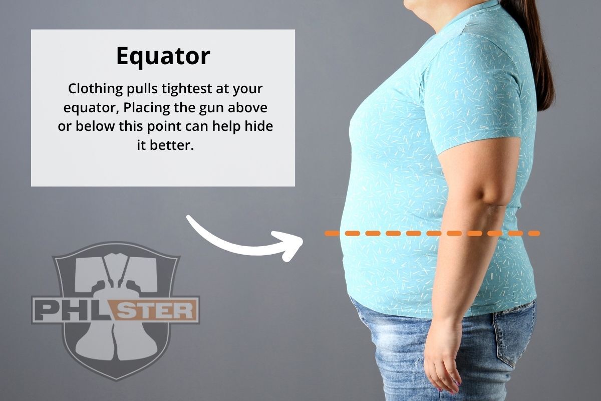 Diagram showing the body's equator line, illustrating how carrying above or below it uses clothing drape to your advantage.