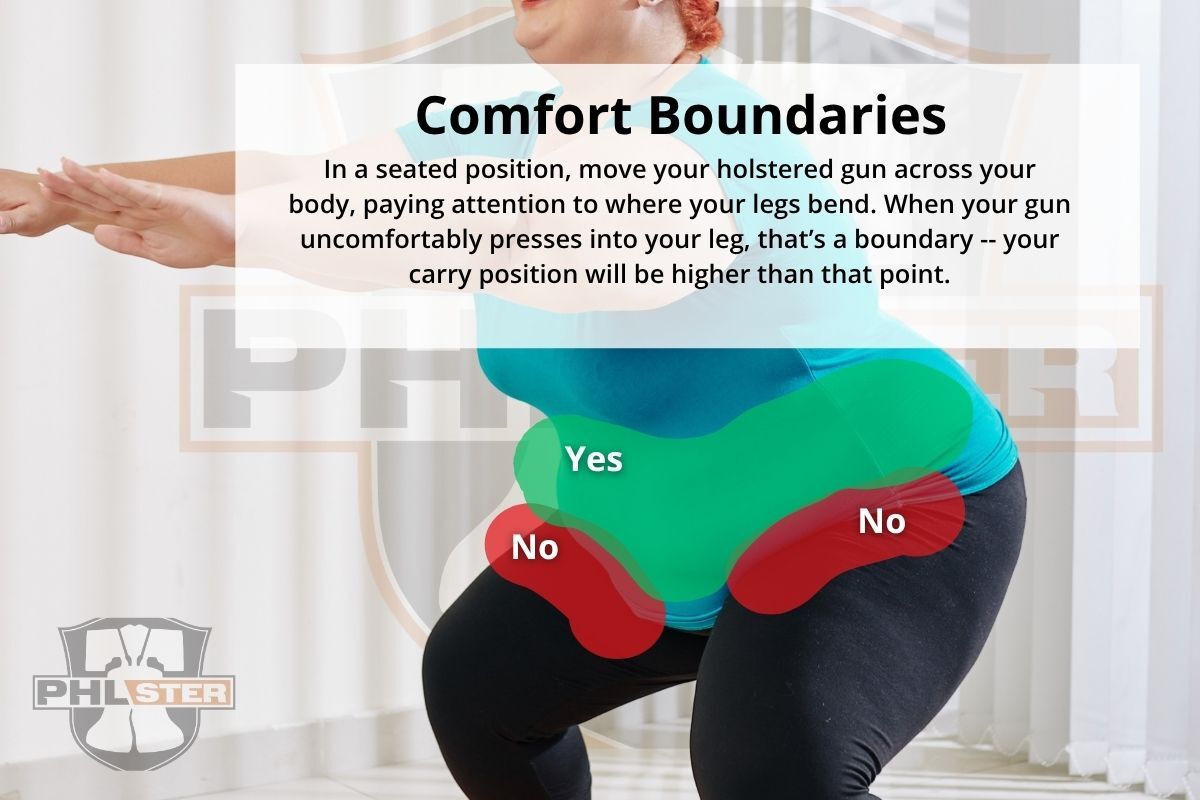 In a seated position, move your holstered gun across your body, paying attention to where your legs bend. When your gun uncomfortably presses into your leg, that's a boundary. Your carry position will be higher than that point.