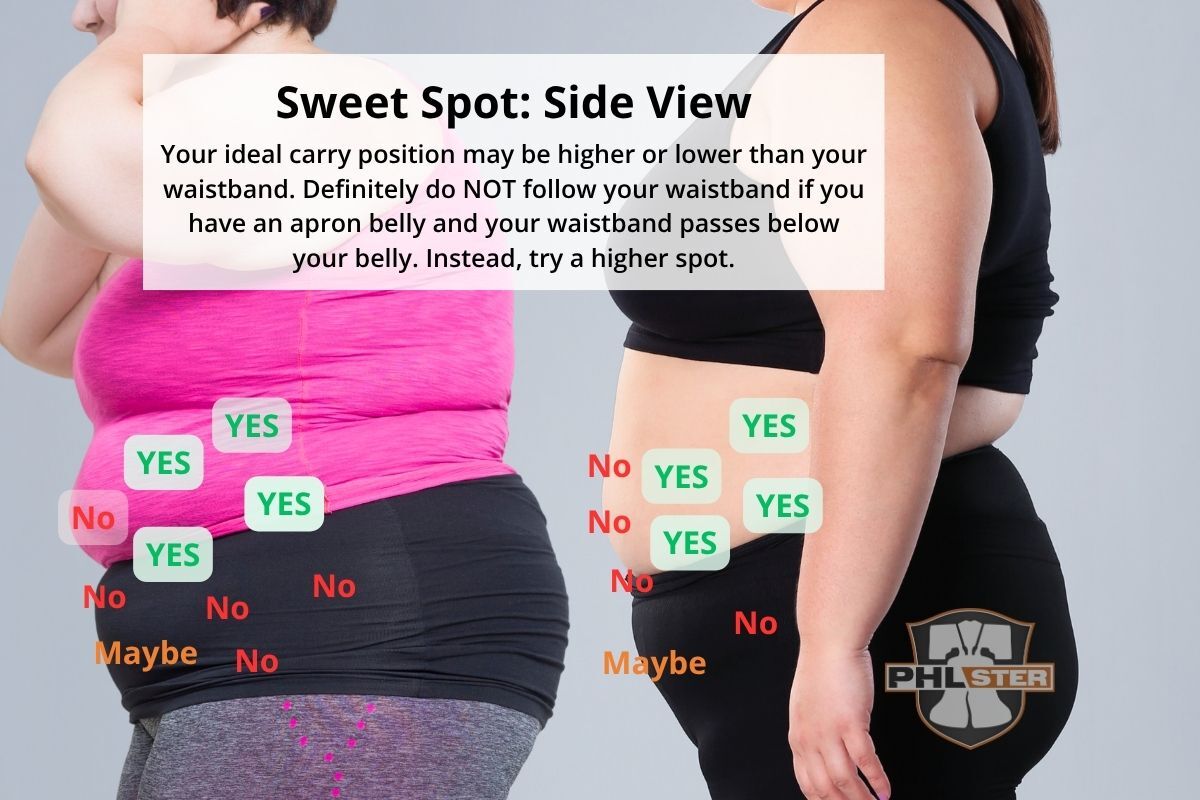 Your ideal carry position may be higher or lower than your waistband. Do NOT follow your waistband if you have an apron belly and it passes below your belly. Instead, try a higher spot.
