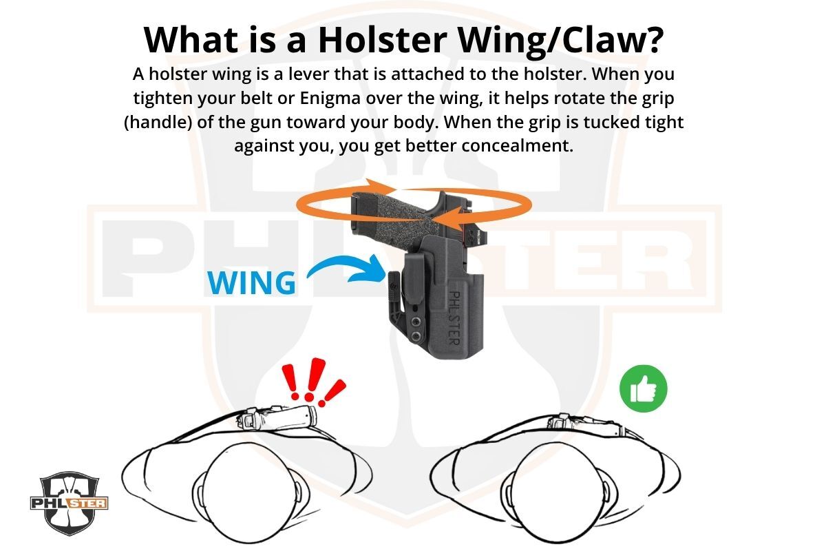 A holster wing is a lever attached to the holster. When you tighten your belt or Enigma over the wing, it helps rotate the grip of the gun toward your body for better concealment.