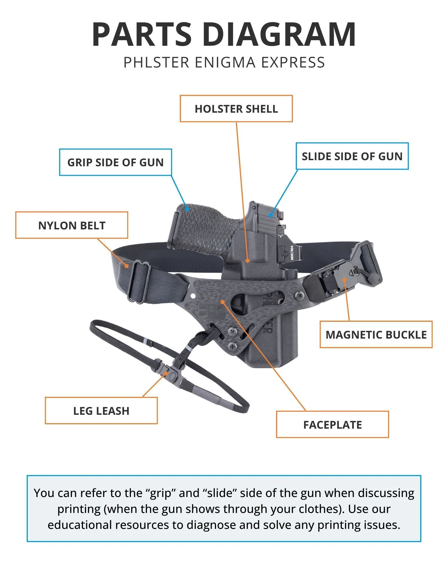 The faceplate is the thin, flexible piece of gray material that will go over the holster shell.