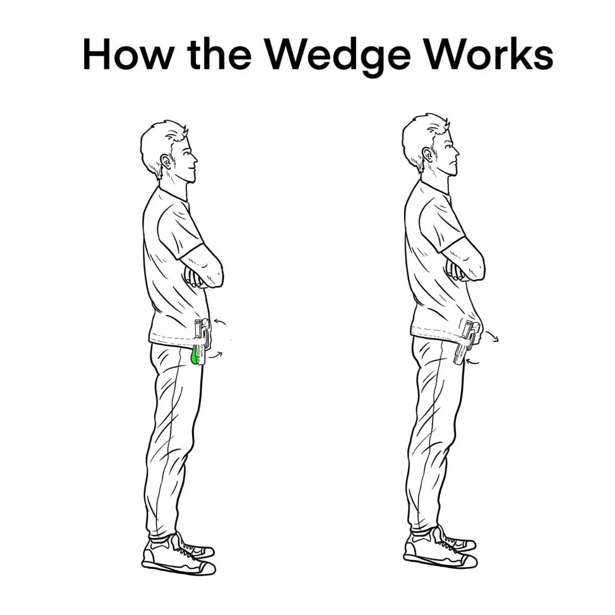 Diagram showing how a holster wedge pushes the muzzle away from the body to lever the grip tighter against the torso