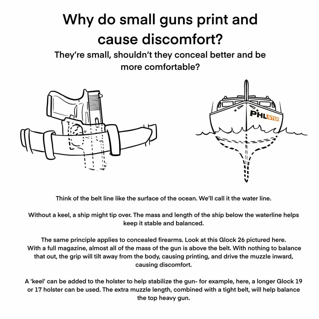 The Keel Principle illustrated: a sailboat keel compared to holster length, showing how extending the holster below the muzzle counterbalances grip weight