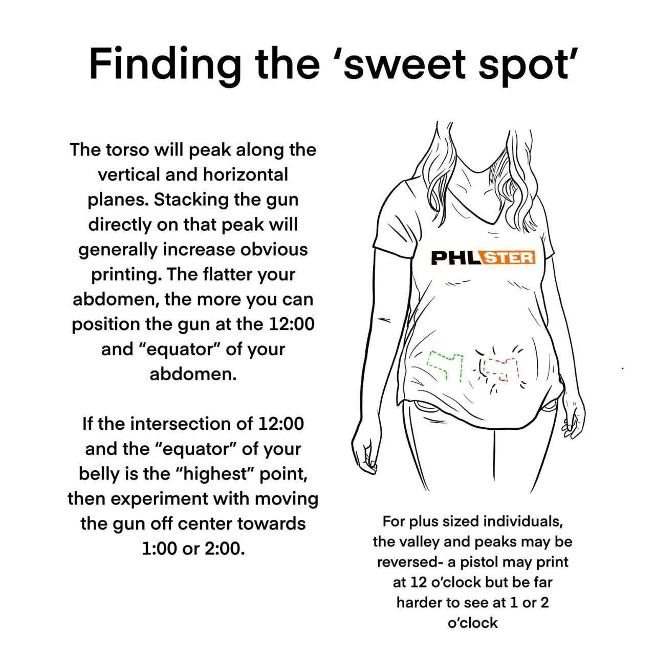 Graphic describing how to find your concealment sweet spot.