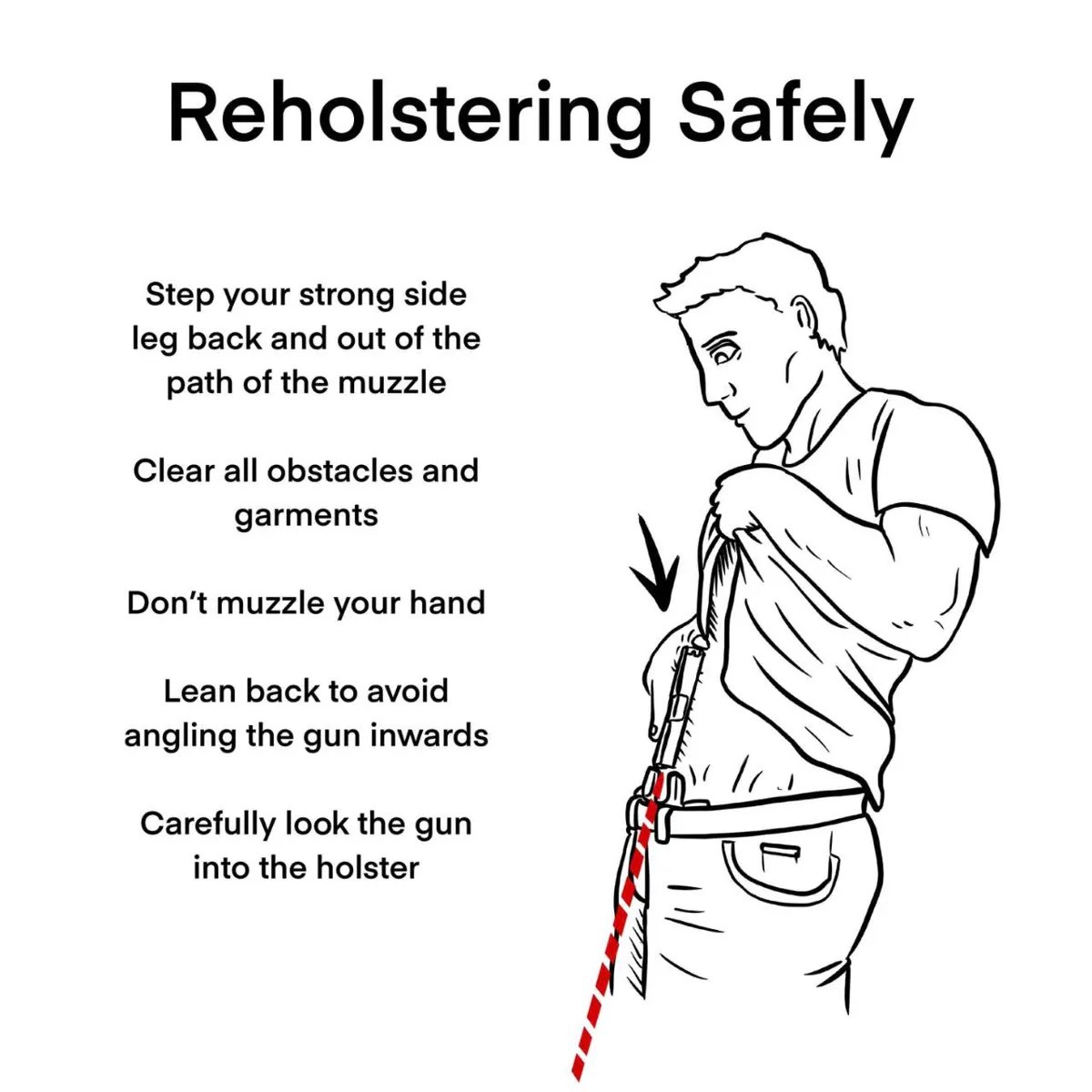 Illustration showing safe reholstering technique for appendix carry: blade the body, tilt hips, and look the gun into the holster