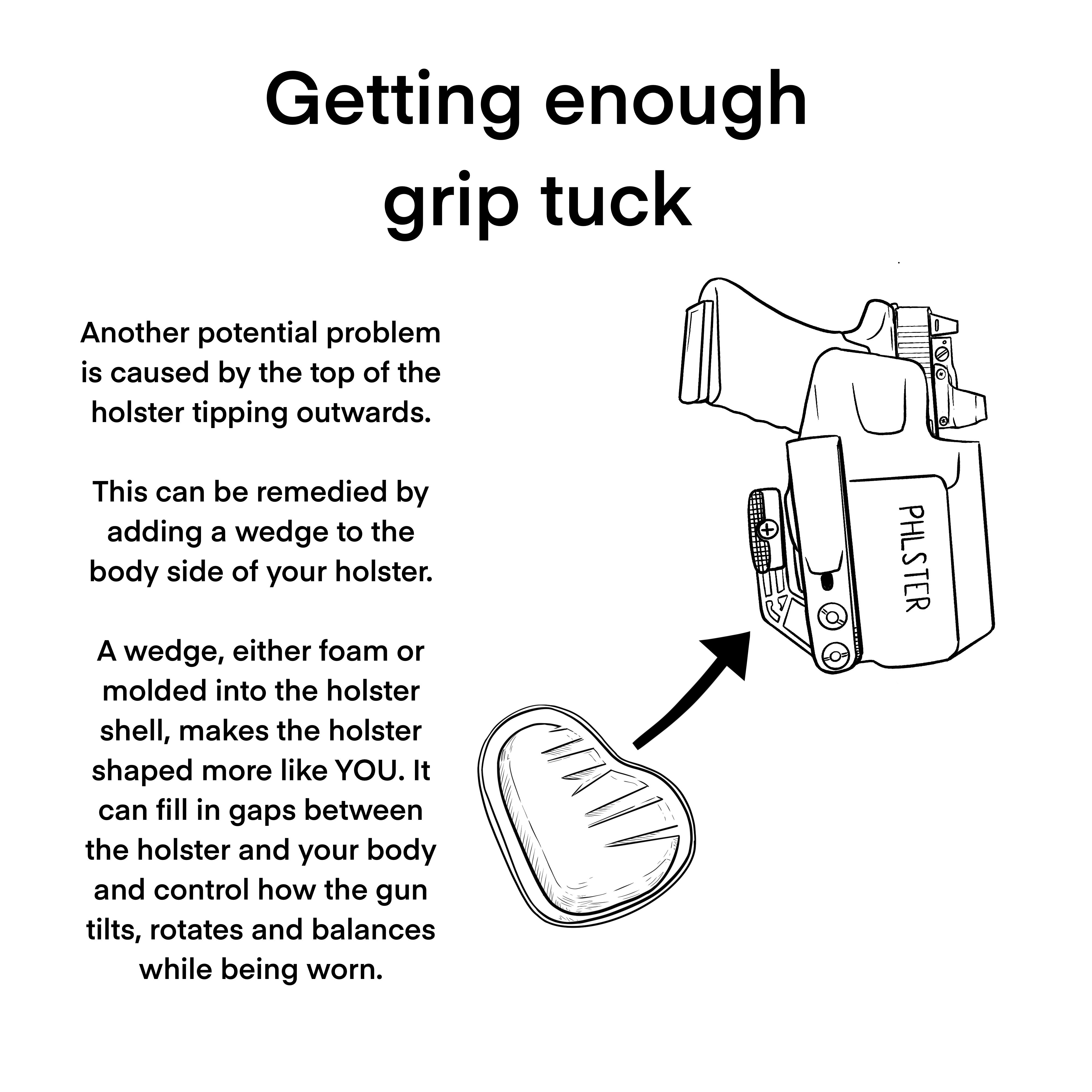 Diagram showing how adding a wedge to the body side of a PHLSTER holster improves grip tuck by preventing the top of the holster from tipping outward.