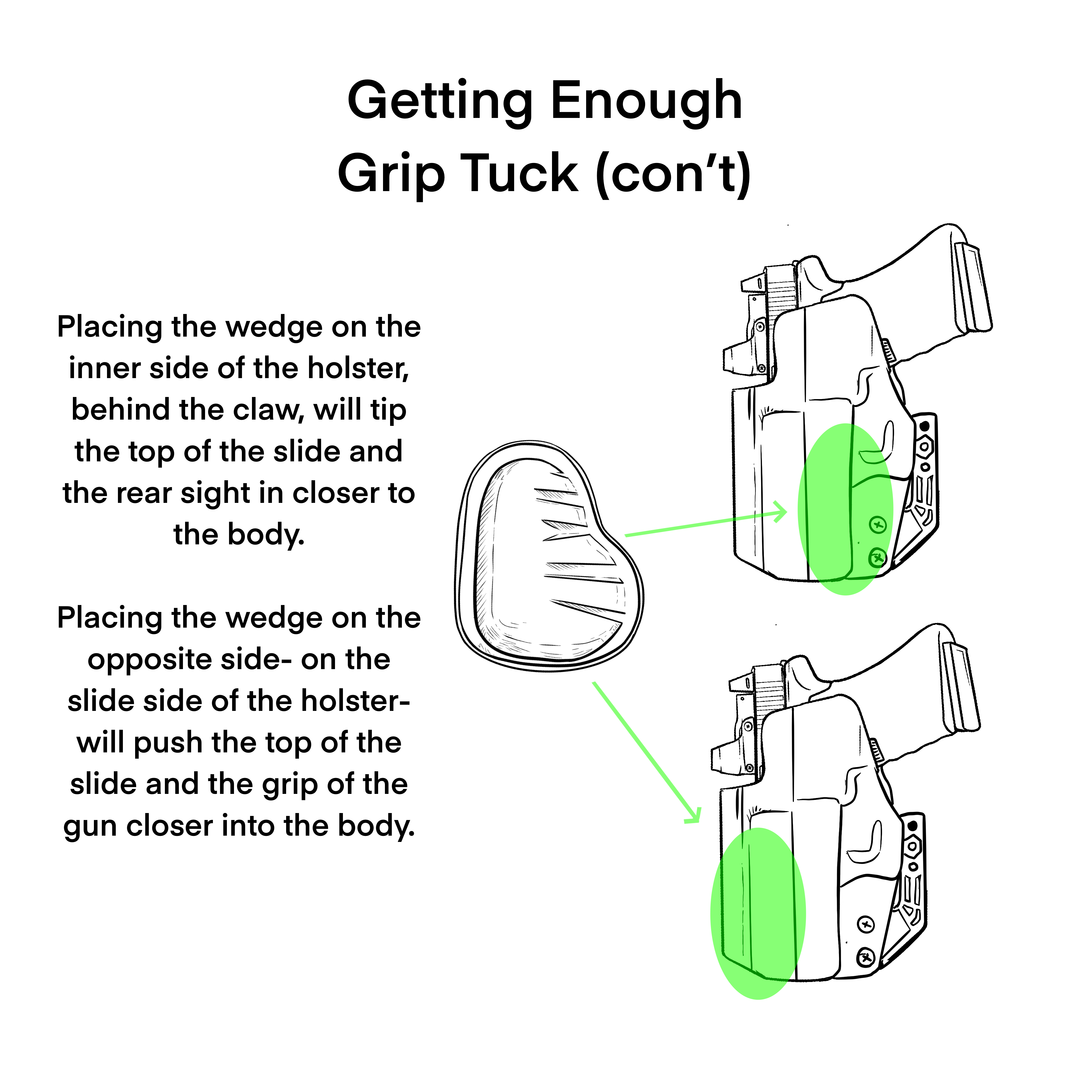 Illustration showing how to improve grip tuck with a holster wedge. Placing the wedge behind the claw tips the slide and rear sight closer to the body, while placing it on the slide side pushes the gun&rsquo;s grip and top of the slide inward. Learn how proper holster wedge placement enhances concealment, comfort, and balance for concealed carry.