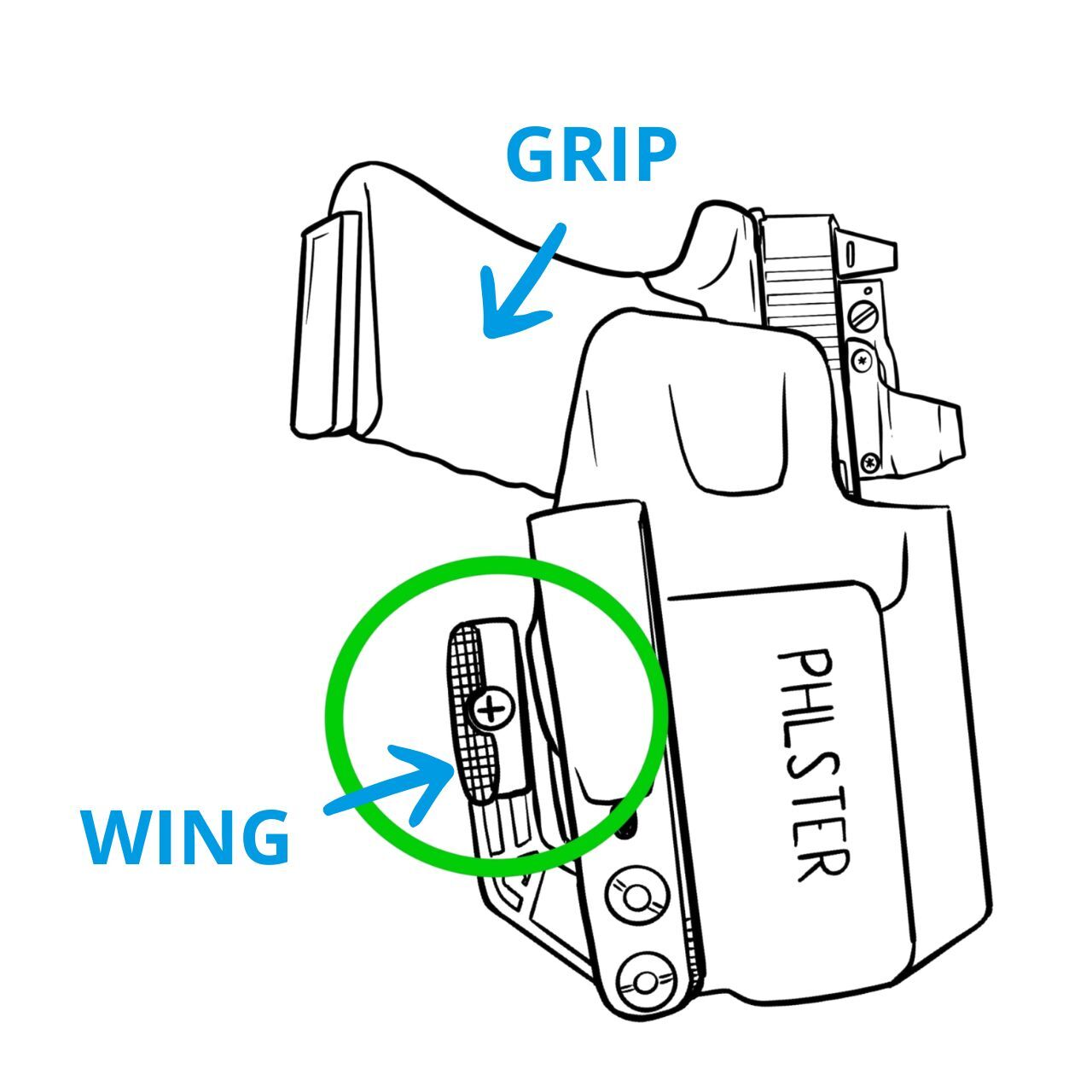 Illustration of a PHLster Skeleton holster with the wing portion highlighted.