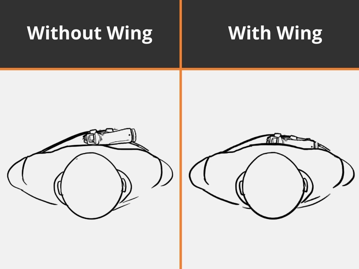 Illustration of how a holster wing reduces printing.