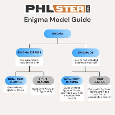Differences Between Enigmas: Express, OS, Standard, Light Bearing - PHLster