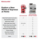 Kitchenaid® Semi Automatic Espresso Machine with Burr Grinder KES6551PL