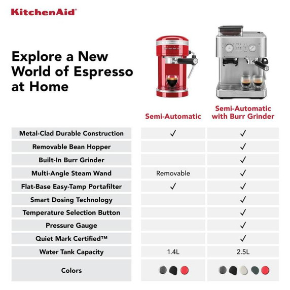 KitchenAid.ca Exclusive Colour - Semi Automatic Espresso Machine with Burr Grinder KES6551BK