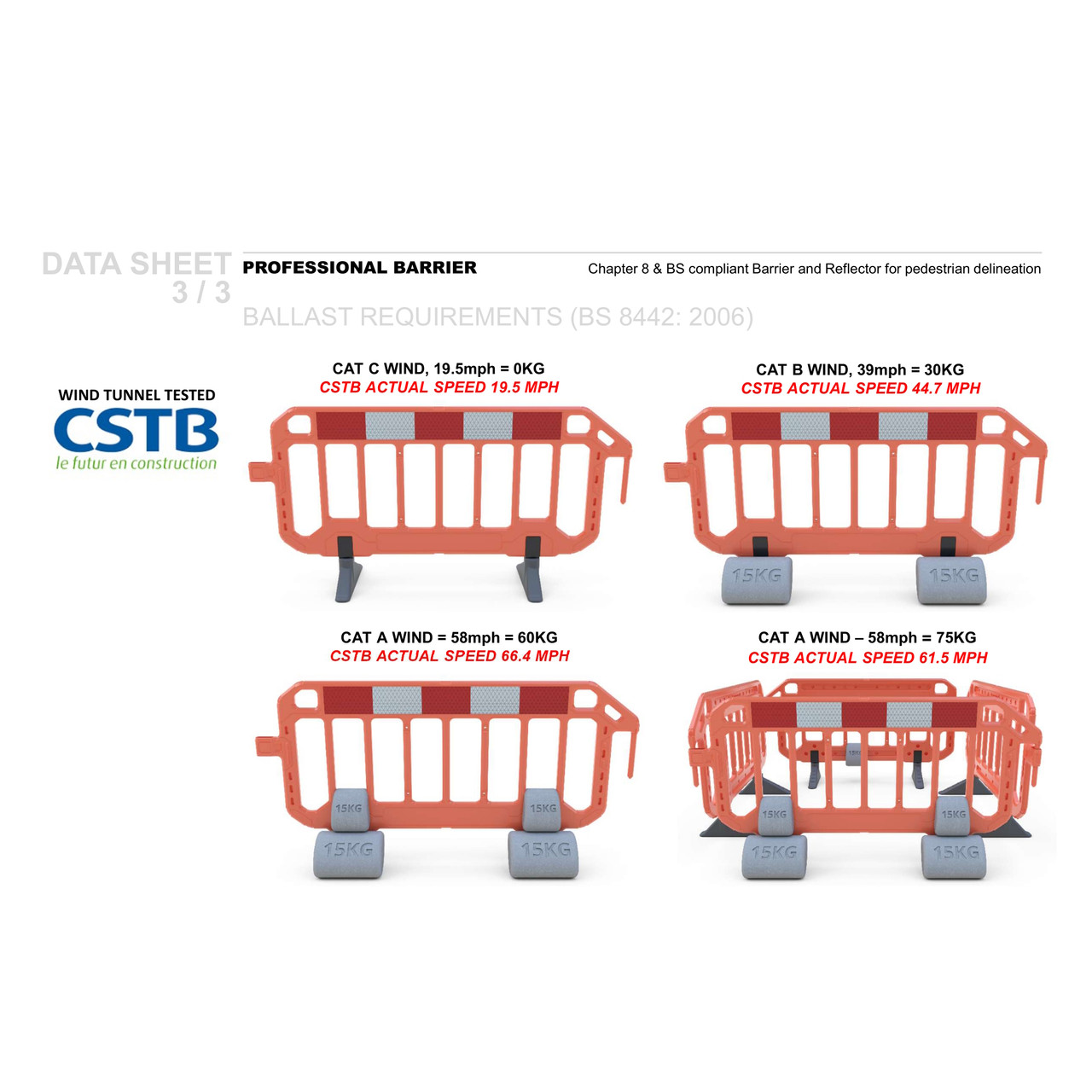 Firmus Professional Chapter 8 Road Safety Barrier | Roadware