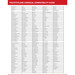 PSC3 chemical compatibility data sheet