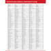 PWS chemical compatibility data sheet