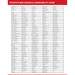 EVO-SP4 chemical compatibility data sheet