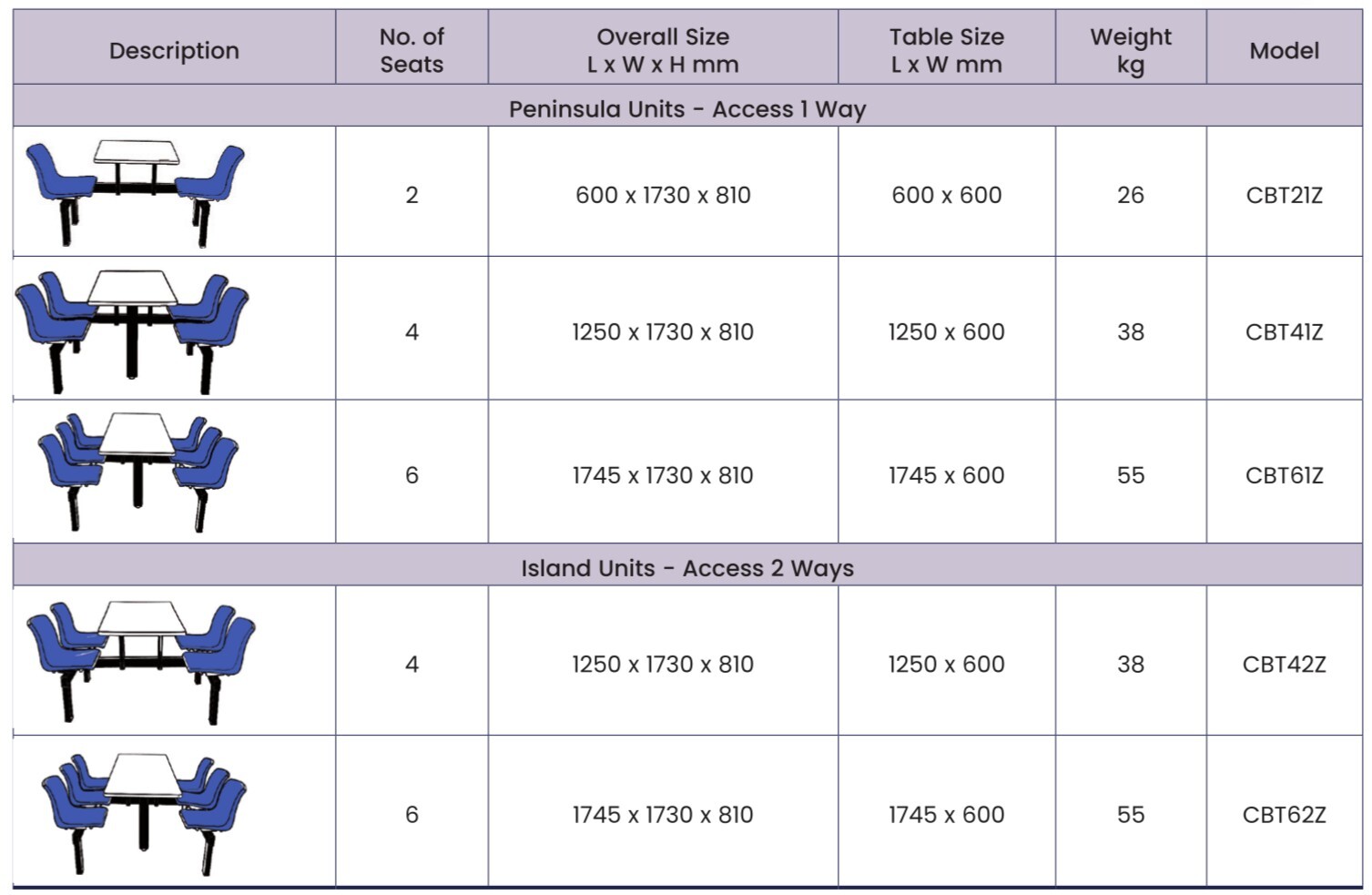 2, 4 or 6 Seat Canteen Tables