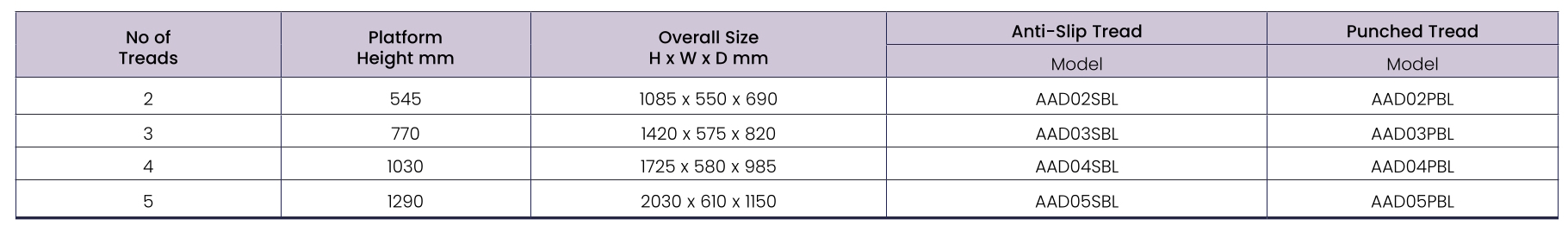 Climb-It Domed Feet Steps Technical Info Size