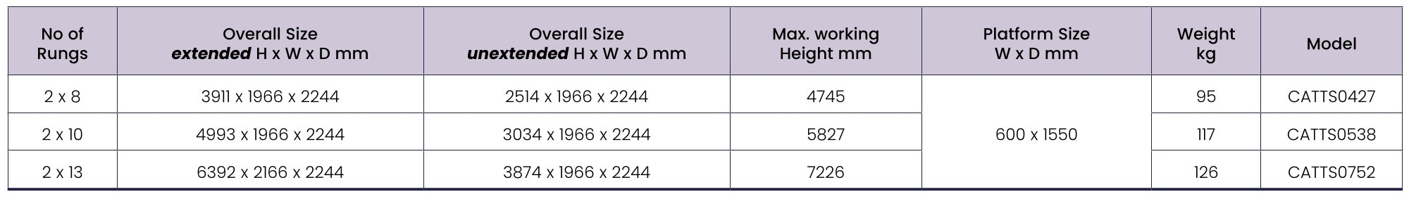 Extenda Tower Technical Details