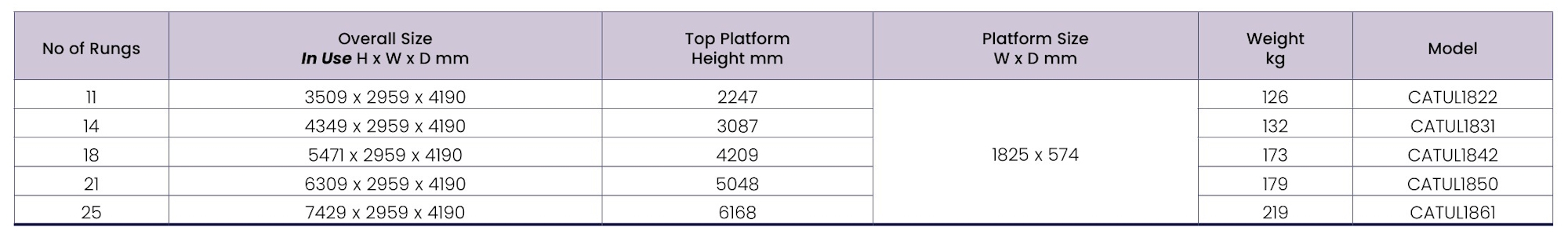 Climb-It Ultra Aluminium Work Tower Data Sizes
