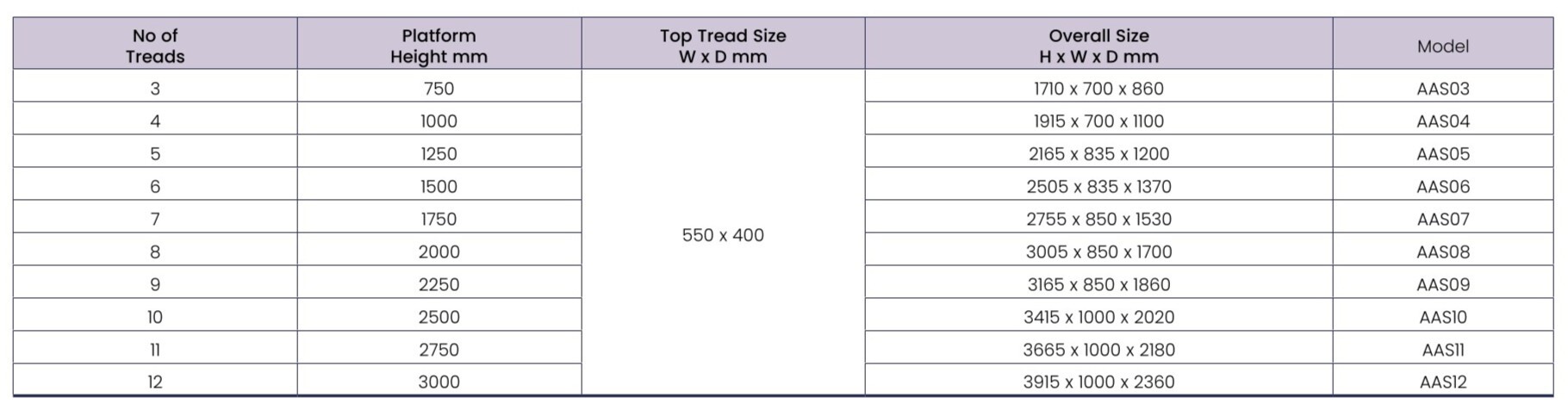 Climb_It Warehouse Essentials Safety Step Tech Info Size