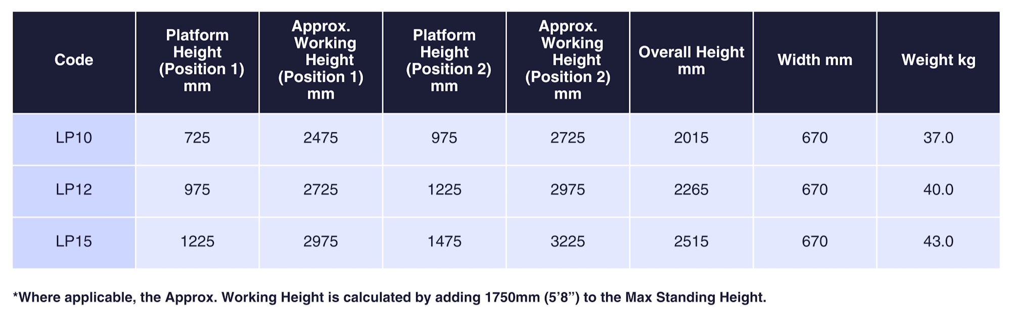 LytePod Podium Steps Product Sizes