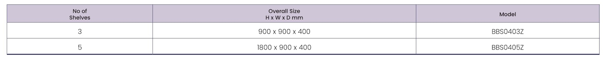 Mammoth Economy Shelving Sizes