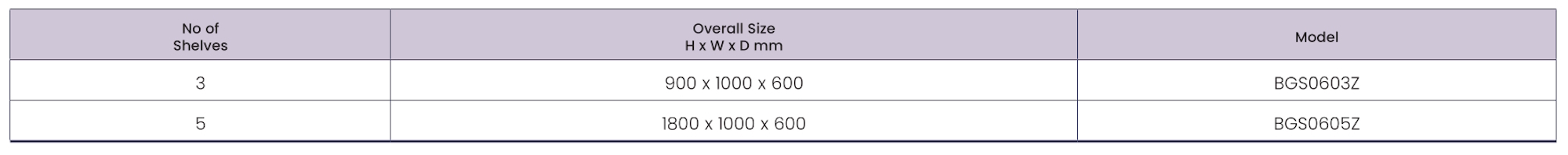 Mammoth Galvanised Shelving Size Chart