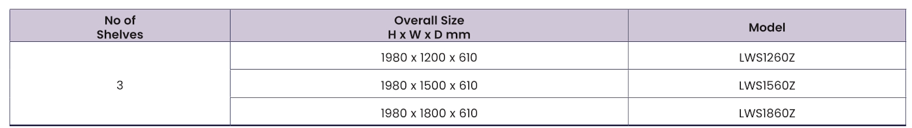 3 Shelf Mammoth Longspan Metal Shelf Sizes