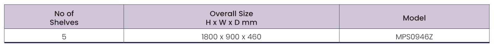 Mammoth Clip Plastic Modular Shelf Size